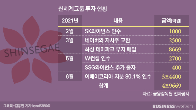 신세계유통 이미지