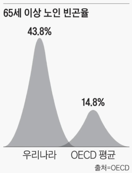 고령가구 이미지
