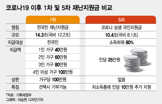 4ì¸ê°€êµ¬ ì›