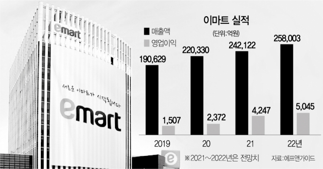 서경유통 이미지