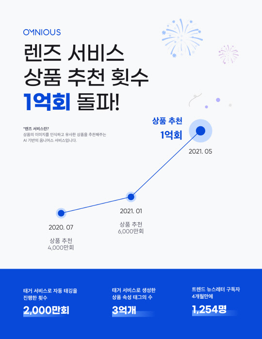 옴니 이미지