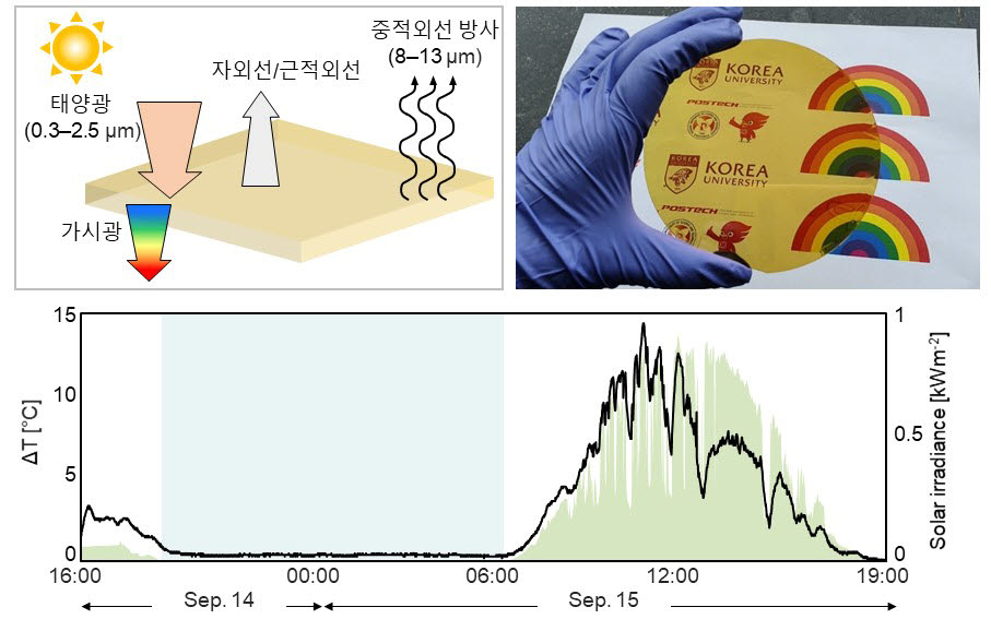 그린복사 이미지