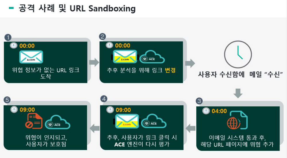 에스에스솔루션 이미지