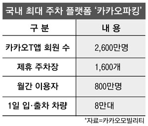 이지스플랫폼 이미지