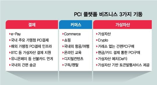 다날_카카오페이_대표 이미지