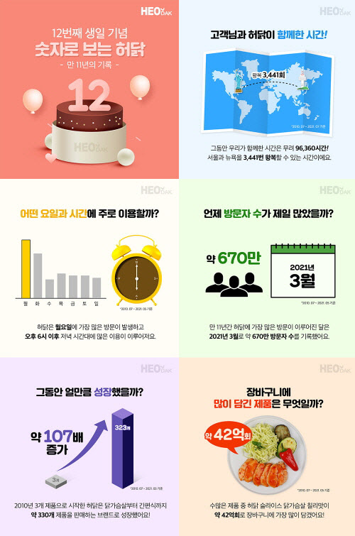 (주)허닭 이미지