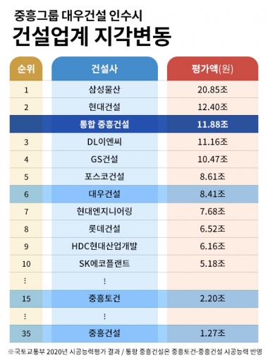 중흥에너지 이미지