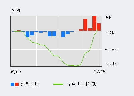 (주)연속이앤씨 이미지
