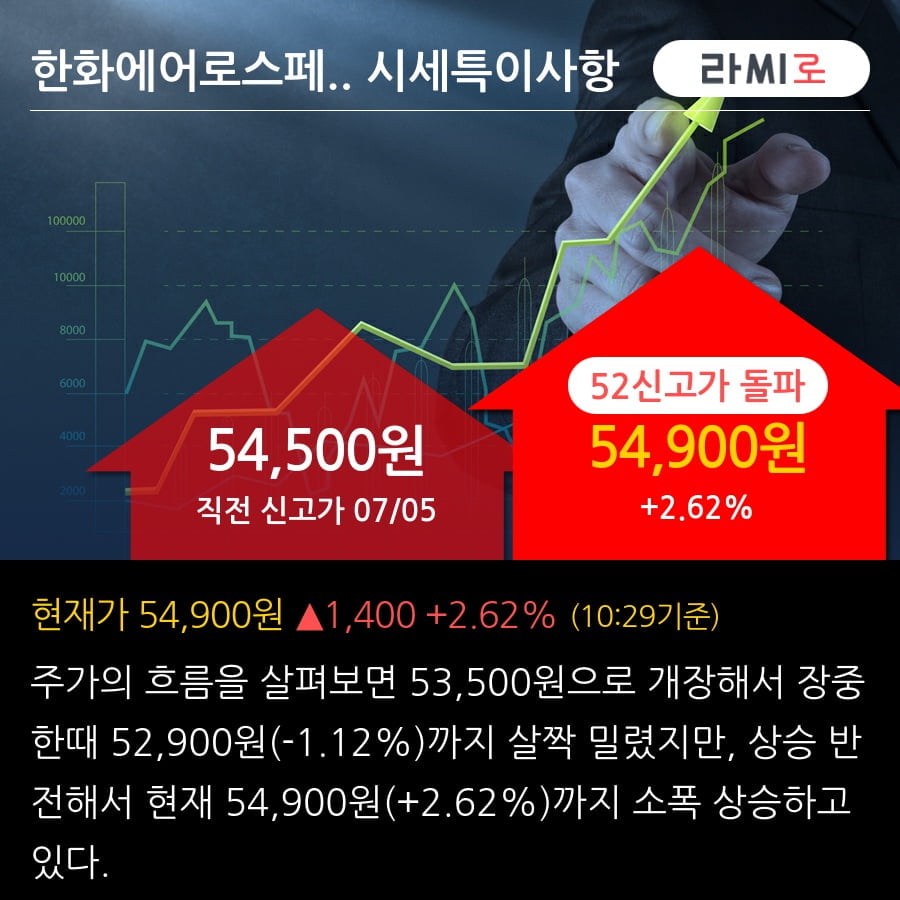 다음 금융
