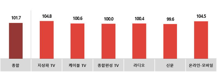 경기광고공사 이미지