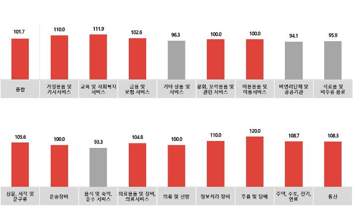 경기광고공사 이미지
