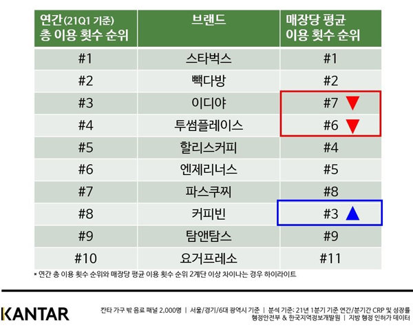 칸타커피 이미지