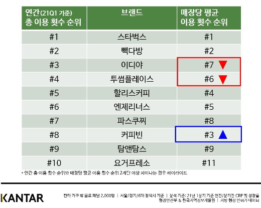 칸타커피 이미지