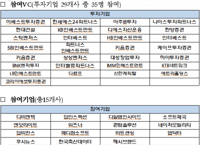 빅토리벤처스 이미지