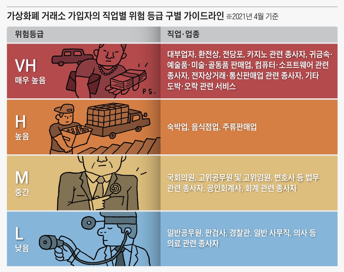 단독] 코인거래소에 정치인 고객 많으면 계좌 받기 어렵다?