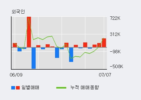 (주)우리에프앤지 이미지