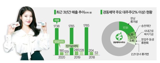 뉴)경동 이미지