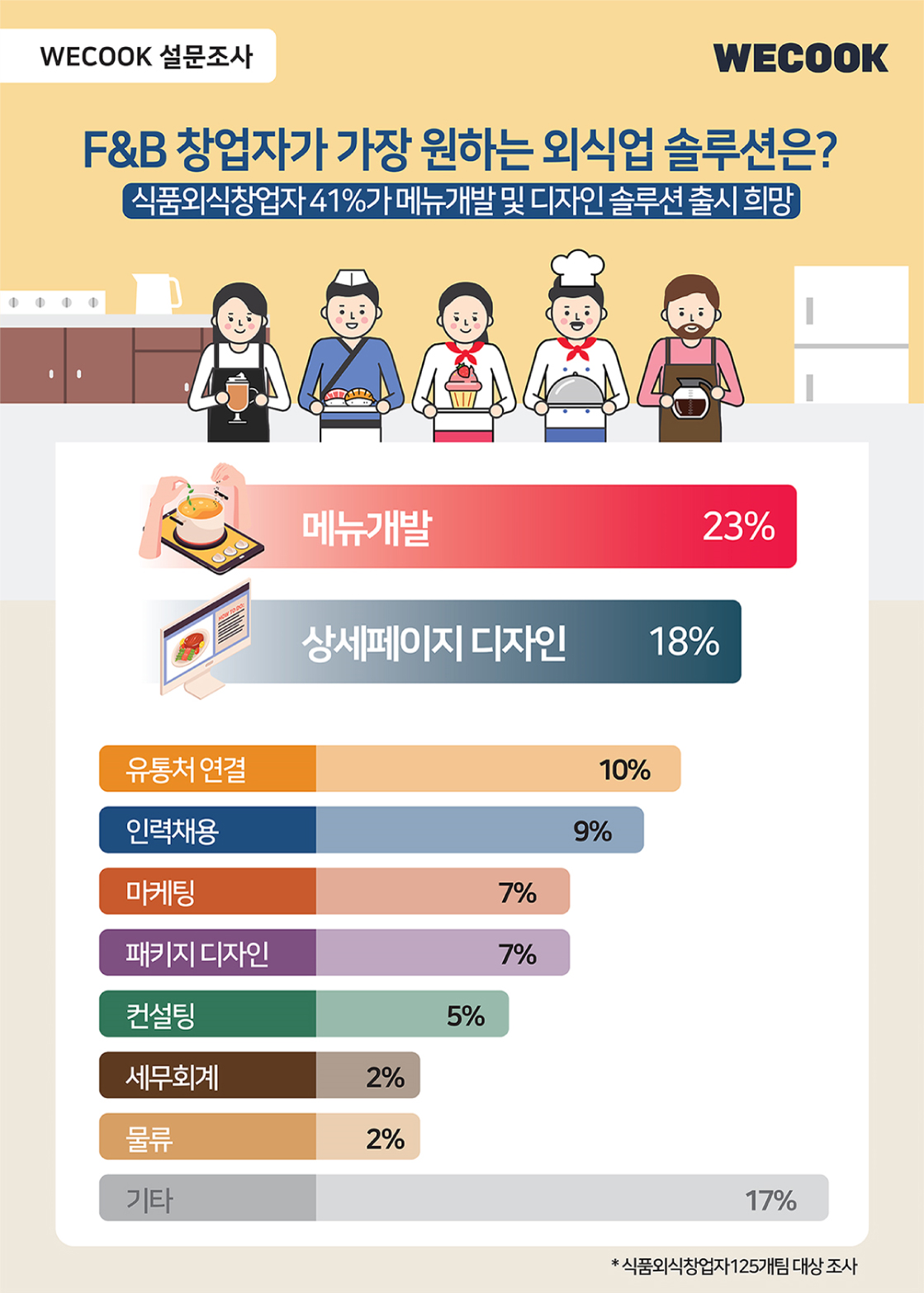 고려식품개발 이미지