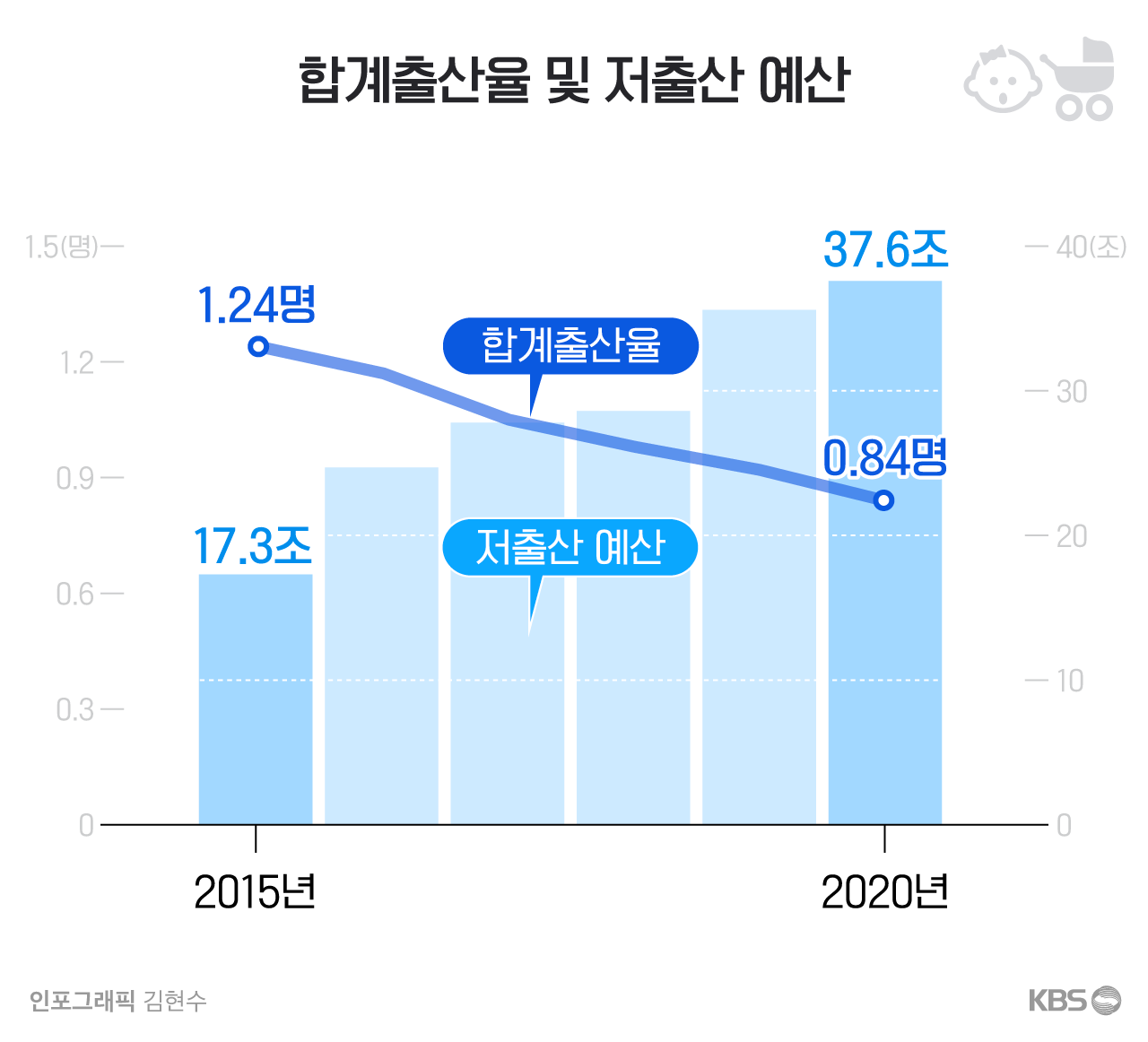 플랜B 이미지