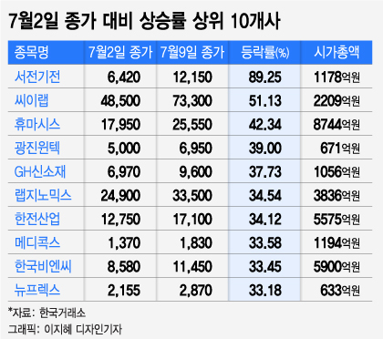 광진기전 이미지