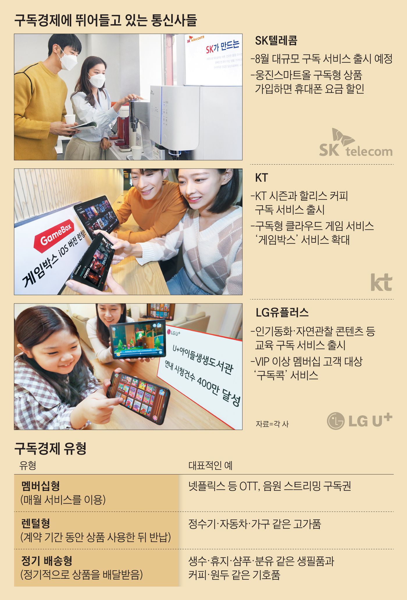 프라임구독 이미지