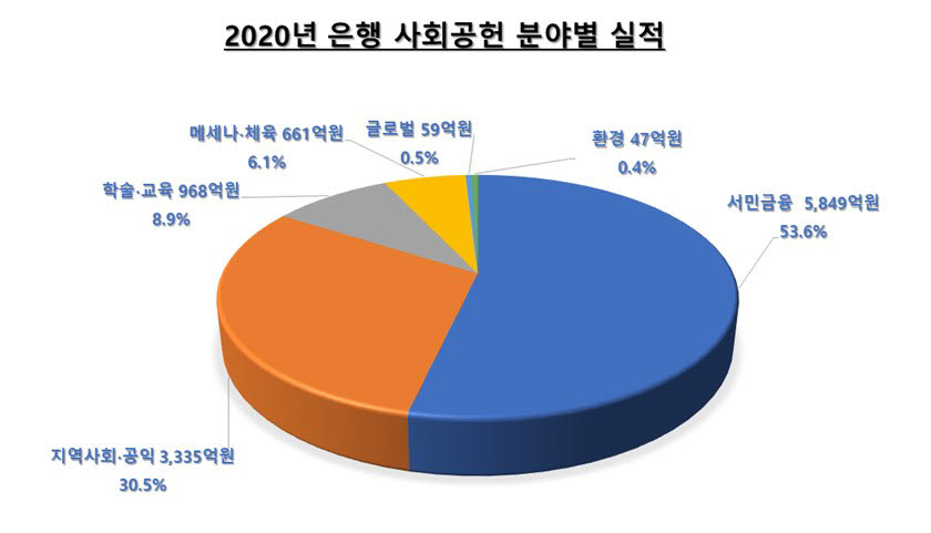 금이상회 이미지
