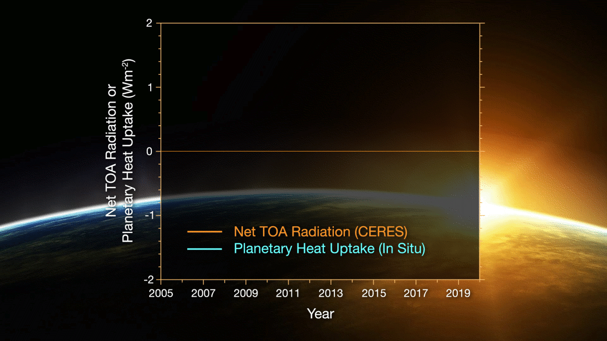 이번 연구의 일부분으로 측정된 방사선 그래프(사진=NASA/NOAA)