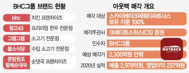 비에이치씨파트너스 이미지