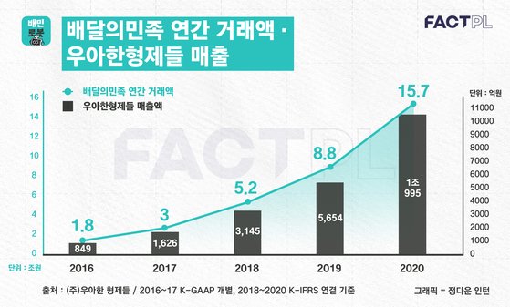 정다운형제들 이미지