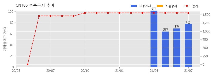 매일식품(주) 이미지