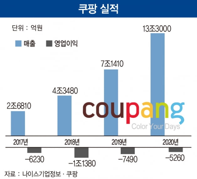 신세계유통 이미지