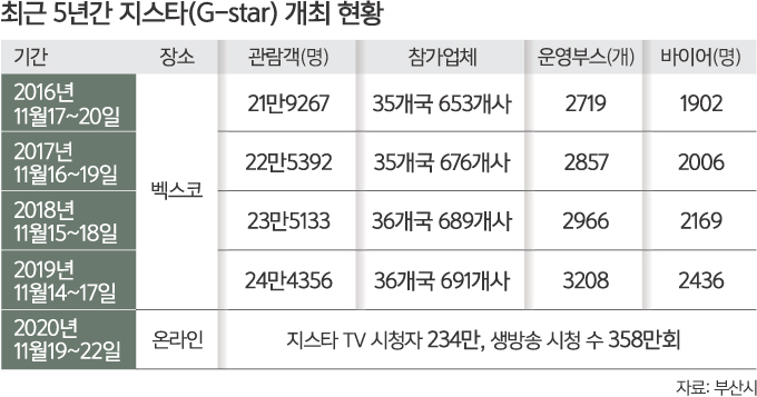 둥지스포츠 이미지