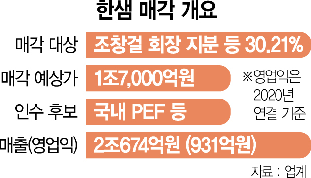 주식회사 한샘 이미지