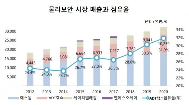 에스케이티앤시 이미지