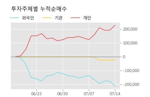 (주)MH에탄올 이미지