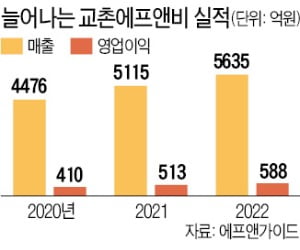 원에프앤비 이미지