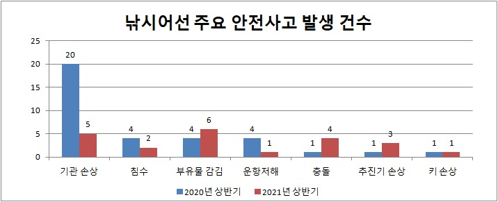 낚시어선 이미지