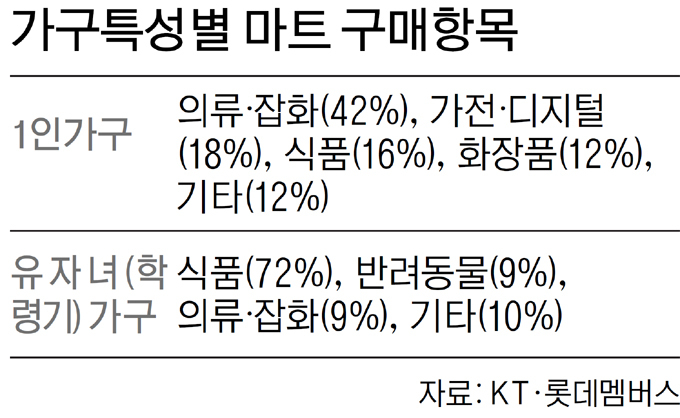 가구마트 이미지