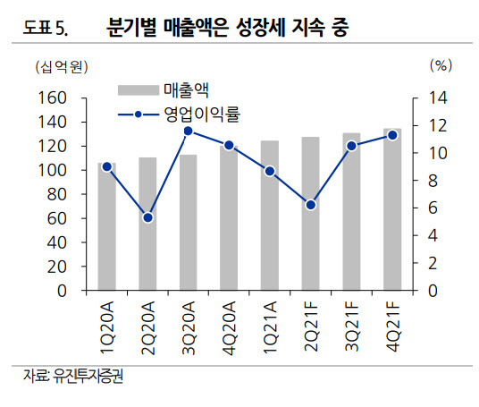 터치에프앤비 이미지