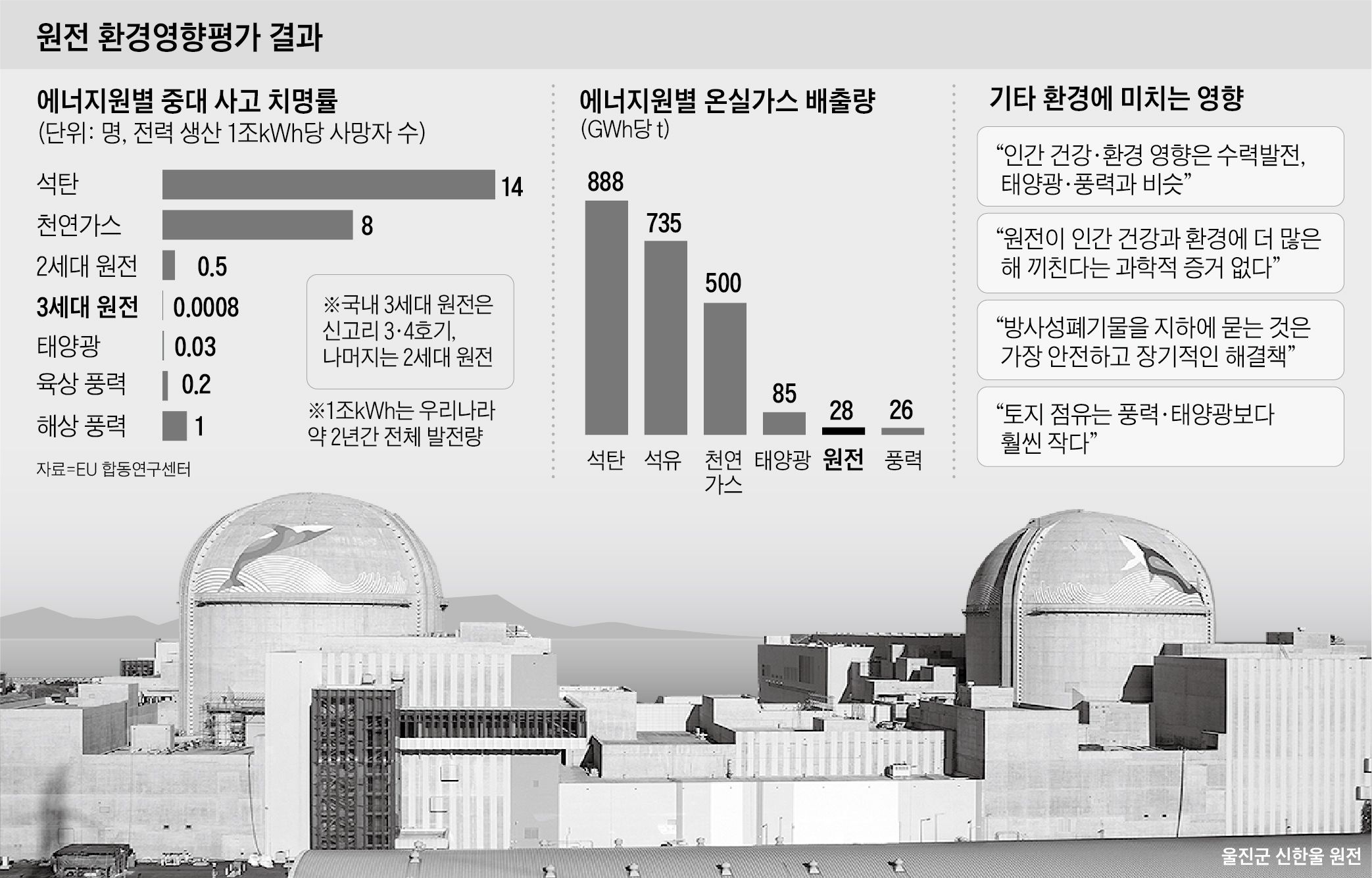 태양가스 이미지