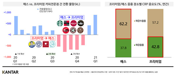 칸타커피 이미지