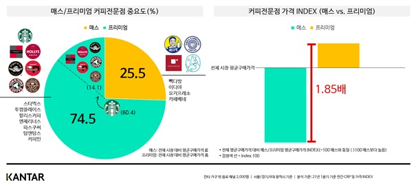 칸타커피 이미지