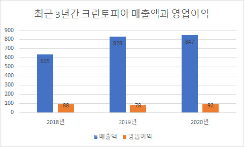밸류파트너스 이미지