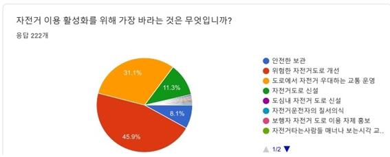 월평역 자전거 거치대