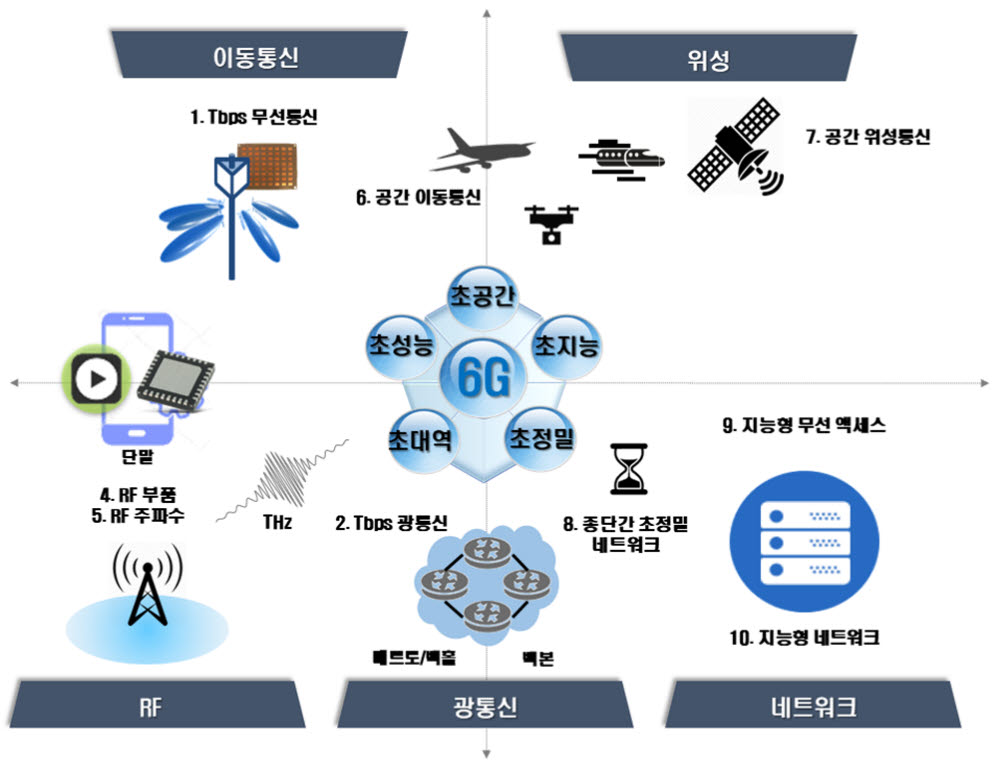 피에스통신 이미지