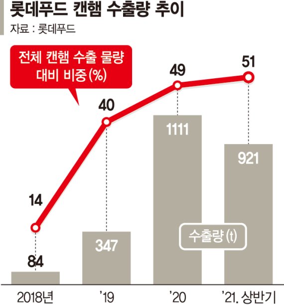 우리햄푸드 이미지