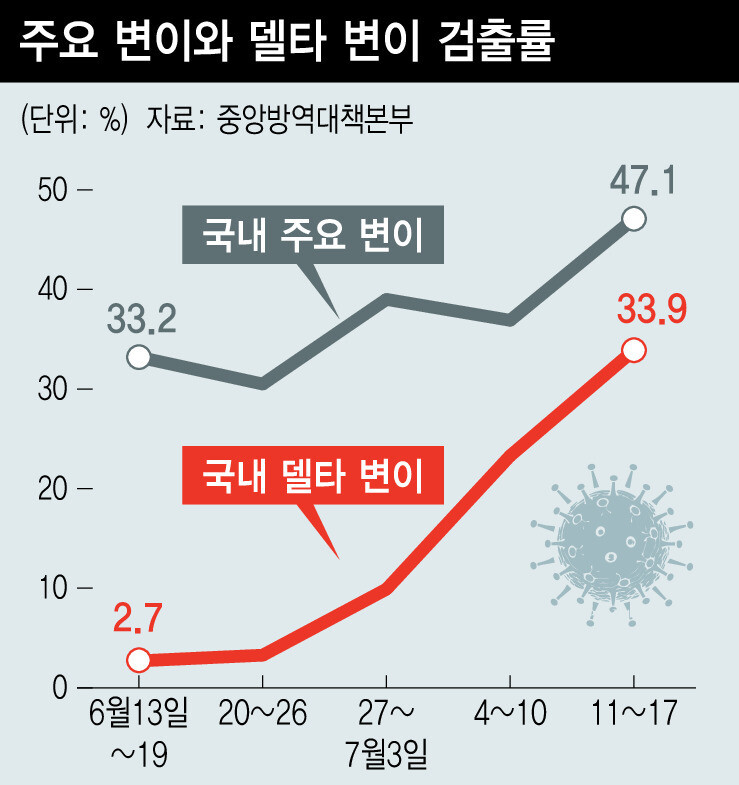 (주)델타 이미지