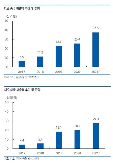 디오솔루션 이미지