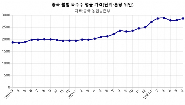양돈산업 이미지