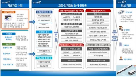 스마트서비스 이미지